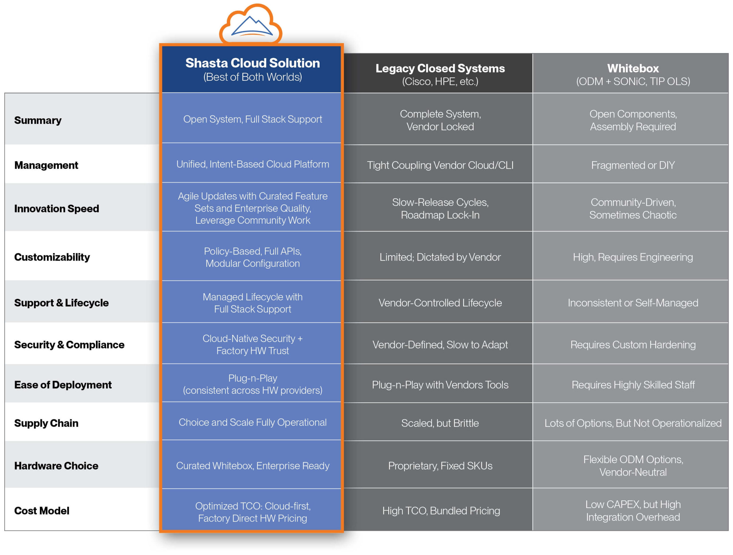 Shasta-popup comparison table (1) (1)
